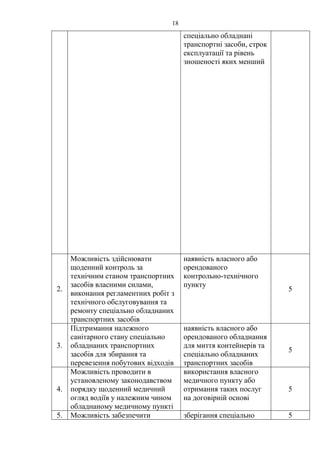 18
спеціально обладнані
транспортні засоби, строк
експлуатації та рівень
зношеності яких менший
2.
Можливість здійснювати
щоденний контроль за
технічним станом транспортних
засобів власними силами,
виконання регламентних робіт з
технічного обслуговування та
ремонту спеціально обладнаних
транспортних засобів
наявність власного або
орендованого
контрольно-технічного
пункту
5
3.
Підтримання належного
санітарного стану спеціально
обладнаних транспортних
засобів для збирання та
перевезення побутових відходів
наявність власного або
орендованого обладнання
для миття контейнерів та
спеціально обладнаних
транспортних засобів
5
4.
Можливість проводити в
установленому законодавством
порядку щоденний медичний
огляд водіїв у належним чином
обладнаному медичному пункті
використання власного
медичного пункту або
отримання таких послуг
на договірній основі
5
5. Можливість забезпечити зберігання спеціально 5
 
