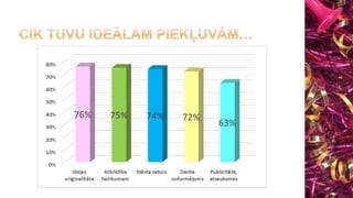 Konkursa apkopojuma prezentācija 2021