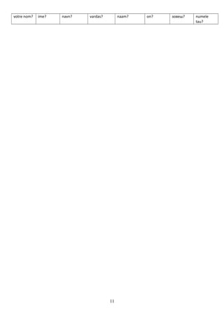 votre nom?

ime?

navn?

vardas?

naam?

11

on?

зовеш?

numele
tau?

 