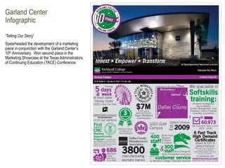 Garland Center
Infographic
“Telling Our Story”
Spearheaded the development of a marketing
piece in conjunction with the Ga...