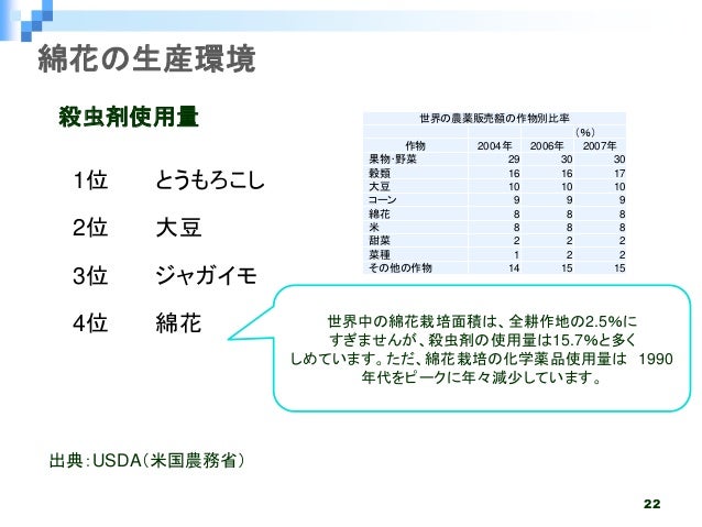 コットンcsrサミット12 人に優しい地球に優しいエシカルファッションは今 コットンcsrサミット12 人に優しい地球に優しいエシカルファッションは今