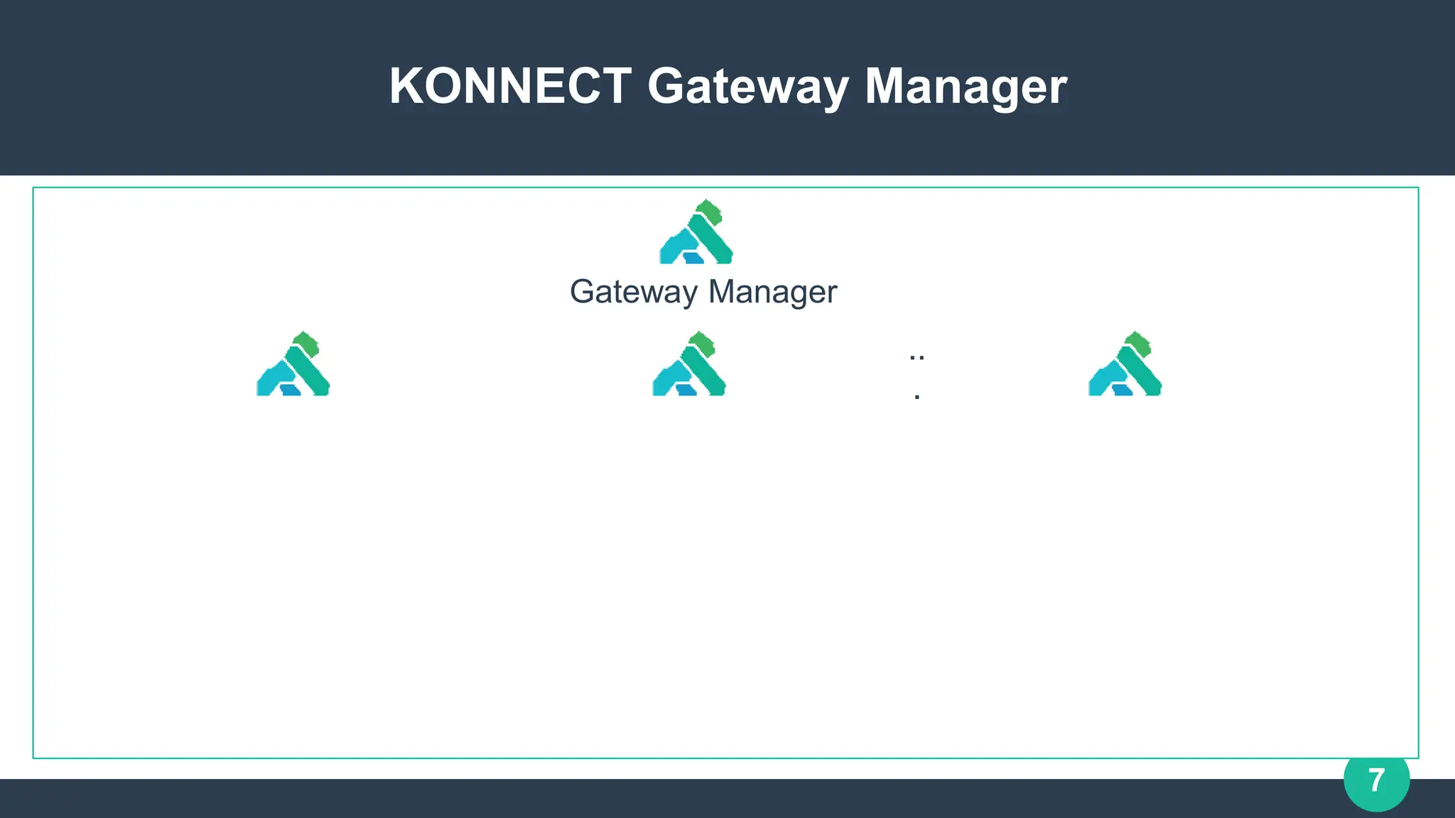 7
KONNECT Gateway Manager
Gateway Manager
..
.
 