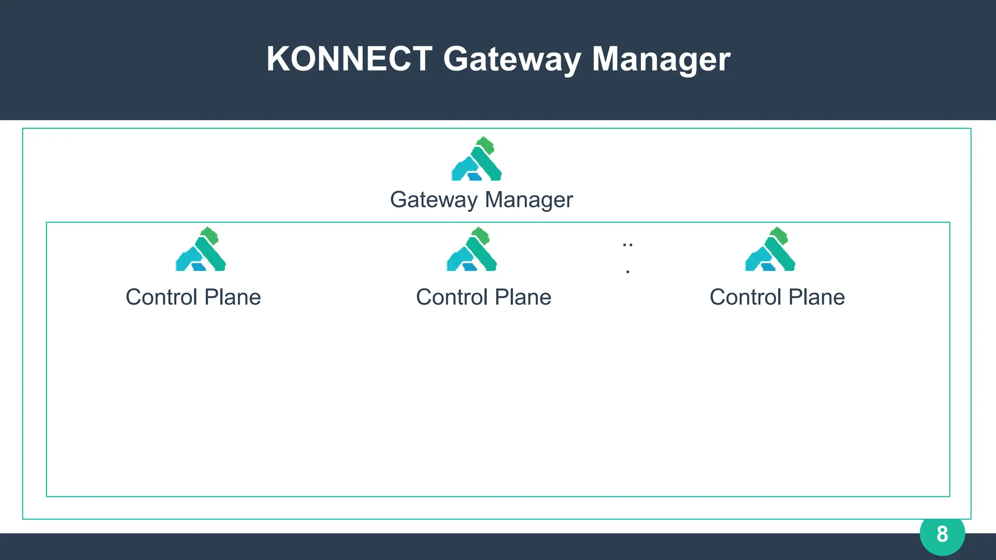 8
KONNECT Gateway Manager
Gateway Manager
..
.
Control Plane Control Plane Control Plane
 