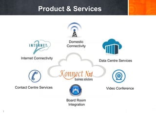 1
Internet Connectivity
Domestic
Connectivity
Data Centre Services
Video Conference
Board Room
Integration
Contact Centre Services
Product & Services
 