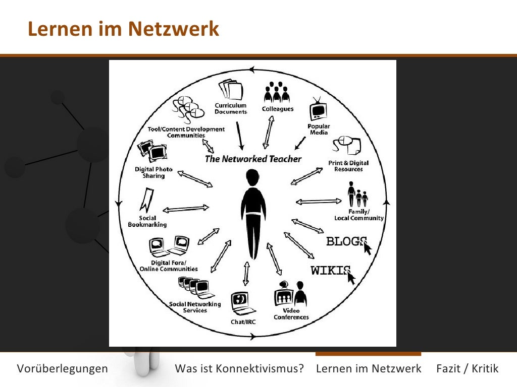 Lernen im Netzwerk - Konnektivismus als neue Lerntheorie?
