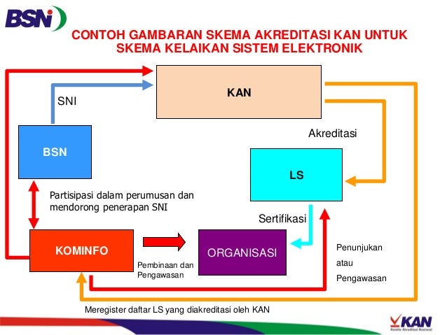 Konny sagala skema kelaikan se