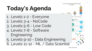 Episode 2: The LLM / GPT / AI Prompt / Data Engineer Roadmap | PPT