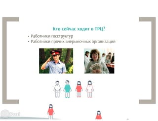 Маркетинг торговых центров: тенденции