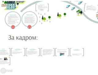 Маркетинг торговых центров: тенденции
