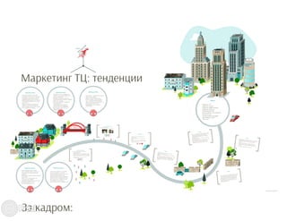 Маркетинг торговых центров: тенденции