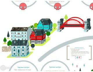 Маркетинг торговых центров: тенденции