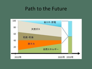 Path to the Future 