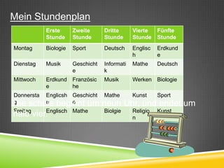 Mein Stundenplan
           Erste      Zweite      Dritte      Vierte    Fünfte
           Stunde     Stunde      Stunde      Stunde    Stunde
Montag     Biologie   Sport       Deutsch     Englisc   Erdkund
                                              h         e
Dienstag   Musik      Geschicht   Informati   Mathe     Deutsch
                      e           k
Mittwoch   Erdkund    Französic   Musik       Werken Biologie
           e          he
Donnersta Englicsh Geschicht Mathe            Kunst     Sport
Die schule beginnt um neun
g         e        e                        Uhr, und endet um
Freitag  Englisch     Mathe       Biolgie     Religio   Kunst
halb vier.                                    n
 