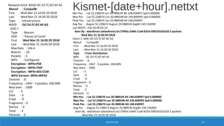 Kismet-[date+hour].nettxt
PREPARATION 24
Network 4253: BSSID DC:53:7C:B7:AF:A2
Manuf : CompalBr
First : Wed Mar 21 16:05:29 2018
Last : Wed Mar 21 16:05:50 2018
Type : infrastructure
BSSID : DC:53:7C:B7:AF:A2
SSID 1
Type : Beacon
SSID : "House of Cards"
First : Wed Mar 21 16:05:29 2018
Last : Wed Mar 21 16:05:50 2018
Max Rate : 144.4
Beacon : 10
Packets : 3
WPS : Configured
Encryption : WPA+PSK
Encryption : WPA+TKIP
Encryption : WPA+AES-CCM
WPA Version: WPA+WPA2
Channel : 8
Frequency : 2447 - 3 packets, 100.00%
Max Seen : 1000
LLC : 3
Data : 0
Crypt : 0
Fragments : 0
Retries : 0
Total : 3
Datasize : 0
Min Pos : Lat 52.238670 Lon 20.988529 Alt 148.658997 Spd 0.000000
Max Pos : Lat 52.238674 Lon 20.988548 Alt 149.800995 Spd 0.000000
Peak Pos : Lat 52.238674 Lon 20.988548 Alt 148.658997
Avg Pos : AvgLat 52.238673 AvgLon 20.988536 AvgAlt 149.156900
Last BSSTS : Feb 26 09:02:14
Seen By : wlan0mon (wlan0mon) bc17995e-2d40-11e8-925d-5905352b2c03 3 packets
Wed Mar 21 16:05:50 2018
Client 1: MAC DC:53:7C:B7:AF:A2
Manuf : CompalBr
First : Wed Mar 21 16:05:29 2018
Last : Wed Mar 21 16:05:50 2018
Type : From Distribution
MAC : DC:53:7C:B7:AF:A2
Channel : 8
Frequency : 2447 - 3 packets, 100.00%
Max Seen : 1000
LLC : 3
Data : 0
Crypt : 0
Fragments : 0
Retries : 0
Total : 3
Datasize : 0
Min Pos : Lat 52.238670 Lon 20.988529 Alt 148.658997 Spd 0.000000
Max Pos : Lat 52.238674 Lon 20.988548 Alt 149.800995 Spd 0.000000
Peak Pos : Lat 52.238674 Lon 20.988548 Alt 148.658997
Avg Pos : AvgLat 52.238673 AvgLon 20.988536 AvgAlt 149.156900
Seen By : wlan0mon (wlan0mon) bc17995e-2d40-11e8-925d-5905352b2c03 3 packets
Wed Mar 21 16:05:50 2018
 