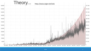 Theory...
THEORY 5
https://www.wigle.net/stats
 