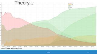 Theory...
THEORY 53
https://www.wigle.net/stats
 