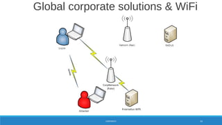 Global corporate solutions & WiFi
CORPORATE 54
 