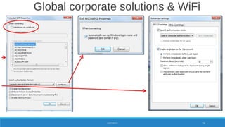 Global corporate solutions & WiFi
CORPORATE 55
 