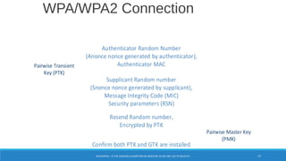 WPA/WPA2 Connection
Supplicant (Client) Authenticator
Supplicant Random number
(Snonce nonce generated by supplicant),
Message Integrity Code (MIC)
Security parameters (RSN)
Authenticator Random Number
(Anonce nonce generated by authenticator),
Authenticator MAC
Resend Random number,
Encrypted by PTK
Confirm both PTK and GTK are installed
Pairwise Master Key
(PMK)
Pairwise Transient
Key (PTK)
WPA/WPA2 – IS THE HASHING ALGORITHM SO INSECURE AS WE ARE LED TO BELIEVE? 57
 