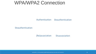 WPA/WPA2 Connection
Unauthenticated
Unassociated
Authenticated
Unassociated
Authenticated
Associated
Deauthentication
Authentication
(Re)association
Deauthentication
Disassociation
WPA/WPA2 – IS THE HASHING ALGORITHM SO INSECURE AS WE ARE LED TO BELIEVE? 58
 