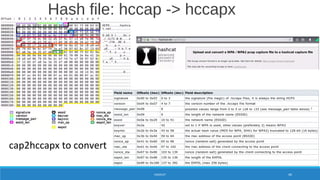 Hash file: hccap -> hccapx
HASHCAT 69
cap2hccapx to convert
 
