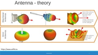Antenna - theory
PREPARATION 7
https://www.wifiki.eu
 