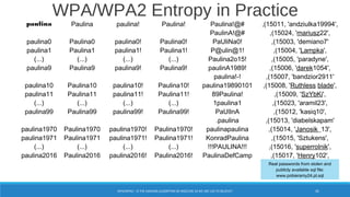 WPA/WPA2 Entropy in Practice
WPA/WPA2 – IS THE HASHING ALGORITHM SO INSECURE AS WE ARE LED TO BELIEVE? 81
paulina Paulina paulina! Paulina! Paulina!@# ,(15011, 'andziulka19994',
PaulinA!@# ,(15024, 'mariusz22',
paulina0 Paulina0 paulina0! Paulina0! PaUliNa0! ,(15003, 'demiano7'
paulina1 Paulina1 paulina1! Paulina1! P@ulin@1! ,(15004, 'Lampka',
(...) (...) (...) (...) Paulina2o15! ,(15005, 'paradyne',
paulina9 Paulina9 paulina9! Paulina9! paulinA1989! ,(15006, 'darek1054',
paulina!-! ,(15007, 'bandzior2911'
paulina10 Paulina10 paulina10! Paulina10! paulina19890101 ,(15008, 'Ruthless blade',
paulina11 Paulina11 paulina11! Paulina11! 89Paulina! ,(15009, 'SzYbKi',
(...) (...) (...) (...) 1paulina1 ,(15023, 'aramil23',
paulina99 Paulina99 paulina99! Paulina99! PaUlInA ,(15012, 'kasiq10',
.paulina ,(15013, 'diabelskapam'
paulina1970 Paulina1970 paulina1970! Paulina1970! paulinapaulina ,(15014, 'Janosik_13',
paulina1971 Paulina1971 paulina1971! Paulina1971! KonradPaulina ,(15015, 'Sztukens',
(...) (...) (...) (...) !!!PAULINA!!! ,(15016, 'superrolnik',
paulina2016 Paulina2016 paulina2016! Paulina2016! PaulinaDefCamp ,(15017, 'Henry102',
Real passwords from stolen and
publicly available sql file:
www.pobieramy24.pl.sql
 