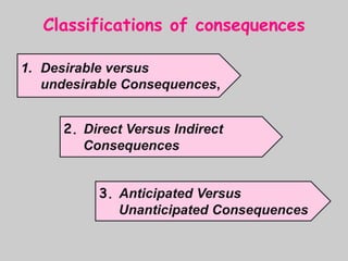 Classifications of consequences
2. Direct Versus Indirect
Consequences
1. Desirable versus
undesirable Consequences,
3. Anticipated Versus
Unanticipated Consequences
 
