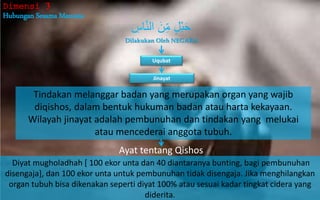 Hubungan Sesama Manusia
Dimensi 3
Dilakukan Oleh NEGARA
‫ه‬‫اس‬ّ‫ن‬‫ال‬ َ‫ن‬ِّ‫ه‬‫م‬ ٍ‫ل‬ْ‫ب‬َ‫ح‬
Jinayat
Uqubat
Tindakan melanggar badan yang merupakan organ yang wajib
diqishos, dalam bentuk hukuman badan atau harta kekayaan.
Wilayah jinayat adalah pembunuhan dan tindakan yang melukai
atau mencederai anggota tubuh.
Ayat tentang Qishos
Diyat mugholadhah [ 100 ekor unta dan 40 diantaranya bunting, bagi pembunuhan
disengaja], dan 100 ekor unta untuk pembunuhan tidak disengaja. Jika menghilangkan
organ tubuh bisa dikenakan seperti diyat 100% atau sesuai kadar tingkat cidera yang
diderita.
 