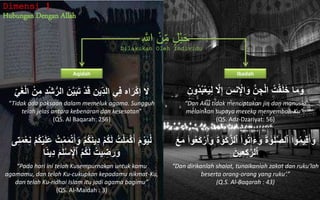 Hubungan Dengan Allah
Dimensi 1
‫ه‬ ّ‫اَلل‬ ْ‫ن‬ِّ‫ه‬‫م‬ ٍ‫ل‬ْ‫ب‬َ‫ح‬
Aqidah Ibadah
Dilakukan Oleh Individu
‫ا‬‫ن‬َّ‫ي‬‫ا‬‫ب‬‫ا‬‫ت‬ ْ‫د‬‫ا‬‫ق‬ ‫ِّين‬ِ‫د‬‫ال‬ ‫ي‬ِ‫ف‬ ‫اه‬‫ا‬‫ر‬ْ‫ك‬‫إ‬ ‫ا‬‫َل‬ْ‫ن‬ِِ ‫ْد‬ْ‫ش‬‫الر‬ِّ‫ي‬‫ا‬‫غ‬ْ‫ل‬‫ا‬
“Tidak ada paksaan dalam memeluk agama. Sungguh
telah jelas antara kebenaran dan kesesatan”
(QS. Al Baqarah: 256)
‫ا‬‫و‬ ْ‫م‬ُ‫ك‬‫ا‬‫ن‬‫ي‬ِ‫د‬ ْ‫م‬ُ‫ك‬‫ا‬‫ل‬ ُ‫ت‬ْ‫ل‬‫ا‬ِْ‫ك‬‫ا‬‫أ‬ ‫ا‬‫م‬ ْ‫و‬‫ا‬‫ي‬ْ‫ل‬ْ‫ع‬ِ‫ن‬ ْ‫م‬ُ‫ك‬ْ‫ي‬‫ا‬‫ل‬‫ا‬‫ع‬ ُ‫ت‬ِْ‫ا‬ِْ‫ت‬‫ا‬‫أ‬‫ى‬ِ‫ت‬‫ا‬ِ
‫ا‬‫م‬َٰ‫ا‬‫ل‬ْ‫س‬ِْ‫ٱْل‬ ُ‫م‬ُ‫ك‬‫ا‬‫ل‬ ُ‫يت‬ ِ‫ض‬‫ا‬‫ر‬‫ا‬‫و‬‫ا‬ً‫ن‬‫ي‬ِ‫د‬
“Pada hari ini telah Kusempurnakan untuk kamu
agamamu, dan telah Ku-cukupkan kepadamu nikmat-Ku,
dan telah Ku-ridhai Islam itu jadi agama bagimu”
(QS. Al-Maidah : 3)
‫ا‬‫نس‬ِْ‫اْل‬‫ا‬‫و‬ َّ‫ن‬ ِ‫ج‬ْ‫ل‬‫ا‬ ُ‫ت‬ْ‫ق‬‫ا‬‫ل‬‫ا‬‫خ‬ ‫ا‬‫ا‬ِ‫ا‬‫و‬َّ‫َل‬ِ‫إ‬ِ‫ُون‬‫د‬ُ‫ب‬ْ‫ع‬‫ا‬‫ي‬ِ‫ل‬
“Dan Aku tidak menciptakan jin dan manusia
melainkan supaya mereka menyembah-Ku”.
(QS. Adz-Dzariyat: 56)
‫ا‬‫ع‬‫ا‬ِ ۟‫وا‬ُ‫ع‬‫ا‬‫ك‬ْ‫ٱر‬‫ا‬‫و‬ ‫ا‬‫ة‬ َٰ‫و‬‫ا‬‫ك‬َّ‫ٱلز‬ ۟‫وا‬ُ‫ت‬‫ا‬‫ا‬‫ء‬‫ا‬‫و‬ ‫ا‬‫ة‬ َٰ‫و‬‫ا‬‫ل‬َّ‫ص‬‫ٱل‬ ۟‫وا‬ُِ‫ي‬ِ‫ق‬‫ا‬‫أ‬‫ا‬‫و‬
‫ا‬‫ين‬ِ‫ع‬ِ‫ك‬ ََّٰ‫ٱلر‬
“Dan dirikanlah shalat, tunaikanlah zakat dan ruku'lah
beserta orang-orang yang ruku‘.”
(Q.S. Al-Baqarah : 43)
 