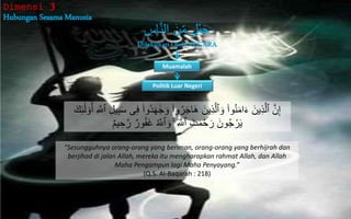 Hubungan Sesama Manusia
Dimensi 3
Dilakukan Oleh NEGARA
‫ه‬‫اس‬ّ‫ن‬‫ال‬ َ‫ن‬ِّ‫ه‬‫م‬ ٍ‫ل‬ْ‫ب‬َ‫ح‬
Politik Luar Negeri
Muamalah
َ‫ج‬ َ‫و‬ ۟‫وا‬ُ‫ر‬َ‫ج‬‫ا‬َ‫ه‬ َ‫ين‬‫ه‬‫ذ‬ّ‫ٱل‬ َ‫و‬ ۟‫وا‬ُ‫ن‬َ‫م‬‫ا‬َ‫ء‬ َ‫ين‬‫ه‬‫ذ‬ّ‫ٱل‬ ّ‫ن‬‫ه‬‫إ‬۟‫و‬ُ‫أ‬ ‫ه‬ ّ‫ٱَلل‬ ‫ه‬‫ل‬‫ي‬‫ه‬‫ب‬َ‫س‬ ‫ى‬‫ه‬‫ف‬ ۟‫ُوا‬‫د‬َ‫ه‬َ‫ك‬‫ه‬‫ئ‬
ََٰٓ‫ل‬
ٌ‫ور‬ُ‫ف‬َ‫غ‬ ُ ّ‫ٱَلل‬ َ‫و‬ ۚ ‫ه‬ ّ‫ٱَلل‬ َ‫ت‬َ‫م‬ْ‫ح‬َ‫ر‬ َ‫ون‬ُ‫ج‬ ْ‫ر‬َ‫ي‬ّ‫ر‬ٌُ‫ي‬ ‫ه‬‫ح‬
“Sesungguhnya orang-orang yang beriman, orang-orang yang berhijrah dan
berjihad di jalan Allah, mereka itu mengharapkan rahmat Allah, dan Allah
Maha Pengampun lagi Maha Penyayang.”
(Q.S. Al-Baqarah : 218)
 