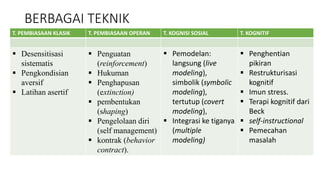Konseling adiksi internet | PPTX