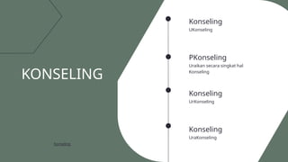 Konseling
UKonseling
Konseling
UraKonseling
Konseling
UrKonseling
PKonseling
Uraikan secara singkat hal
Konseling
KONSELING
Konseling
 