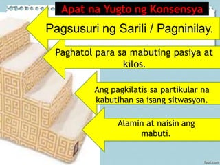 Apat na Yugto ng Konsensya
Pagsusuri ng Sarili / Pagninilay.
Paghatol para sa mabuting pasiya at
kilos.
Ang pagkilatis sa partikular na
kabutihan sa isang sitwasyon.
Alamin at naisin ang
mabuti.
 