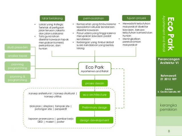 Eco Park Apartemen and Retail