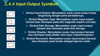 Click to edit Master title style
23
23
2.4.4 Input-Output Sysmbols
1. Simbol Input-Output: Menyatakan suatu input-output tanpa
tergantung dengan jenis peralatannya.
2. Simbol Magnetic-Tape: Menyatakan suatu input-output
berasal atau disimpan pada pita magnetik seperti unit tape.
3. Simbol Disk Storage: Menyatakan suatu input-output
berasal atau disimpan pada disk storage.
4. Simbol Display: Menyatakan suatu input-output berasal
atau disimpan pada plotter atau layar (video/komputer).
5. Simbol Document: Menyatakan suatu input-output berasal
atau disimpan pada kertas sebagai laporan cetak.
 