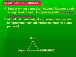 SEGITIGA EPIDEMIOLOGI
 Sangat umum digunakan sebagai literatur epide-
milogi, terdiri dari 3 komponen yaitu host, ling-
kungan dan agent.
 Model ini menunjukkan komponen secara
komprehensif dan memprediksi tentang suatu
penyakit.
Host
LingkunganAgent
 