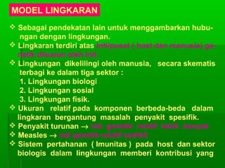 MODEL LINGKARAN
 Sebagai pendekatan lain untuk menggambarkan hubu-
ngan dengan lingkungan.
 Lingkaran terdiri atas Inti/pusat ( host dan manusia) ge-
netik disusun oleh inti.
 Lingkungan dikelilingi oleh manusia, secara skematis
terbagi ke dalam tiga sektor :
1. Lingkungan biologi
2. Lingkungan sosial
3. Lingkungan fisik.
 Ukuran relatif pada komponen berbeda-beda dalam
lingkaran bergantung masalah penyakit spesifik.
 Penyakit turunan → inti genetik relatif lebih banyak
 Measles → inti genetik relatif sedikit
 Sistem pertahanan ( Imunitas ) pada host dan sektor
biologis dalam lingkungan memberi kontribusi yang
 