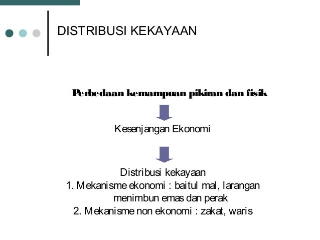 Sistem perdagangan raj unggul