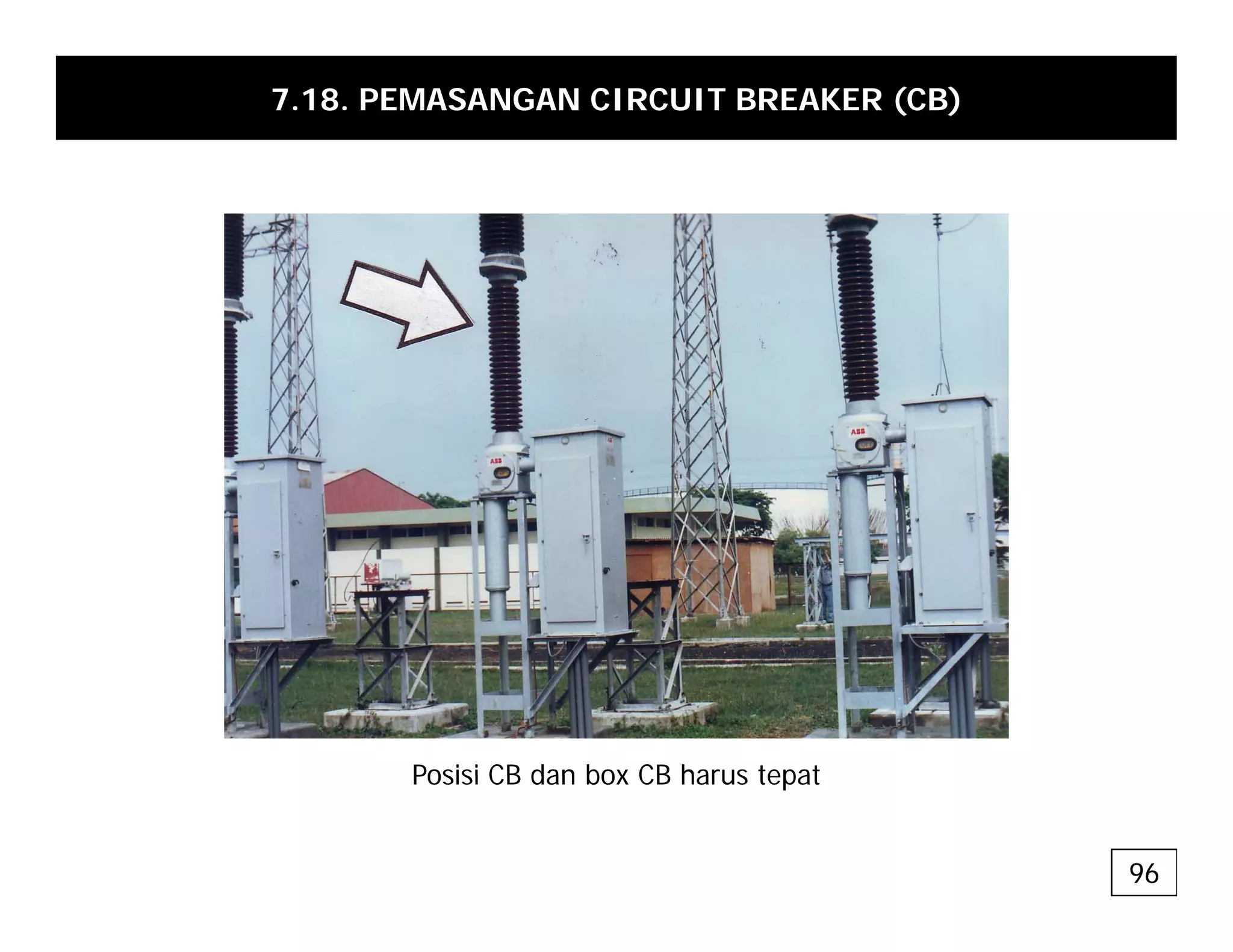 7.18. PEMASANGAN CIRCUIT BREAKER (CB)
Posisi CB dan box CB harus tepat
Posisi CB dan box CB harus tepat
96
 