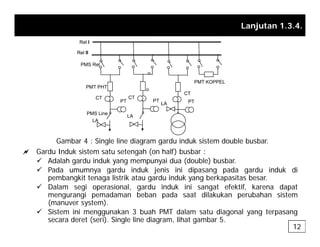 Lanjutan 1.3.4.
Rel I
Rel II
PMS Rel
PMT PHT
CT
PT
CT
PT
CT
PT
LA
PMT KOPPEL
G b 4 Si l li di d i d k i t d bl b b
LA
LA
PMS Line
a Gardu Induk sistem satu setengah (on half) busbar :
9 Adalah gardu induk yang mempunyai dua (double) busbar.
9 Pada umumnya gardu induk jenis ini dipasang pada gardu induk di
Gambar 4 : Single line diagram gardu induk sistem double busbar.
9 Pada umumnya gardu induk jenis ini dipasang pada gardu induk di
pembangkit tenaga listrik atau gardu induk yang berkapasitas besar.
9 Dalam segi operasional, gardu induk ini sangat efektif, karena dapat
mengurangi pemadaman beban pada saat dilakukan perubahan sistem
(manuver system)
(manuver system).
9 Sistem ini menggunakan 3 buah PMT dalam satu diagonal yang terpasang
secara deret (seri). Single line diagram, lihat gambar 5.
12
 