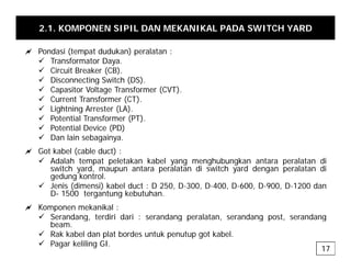 2.1. KOMPONEN SIPIL DAN MEKANIKAL PADA SWITCH YARD
a Pondasi (tempat dudukan) peralatan :
a Pondasi (tempat dudukan) peralatan :
9 Transformator Daya.
9 Circuit Breaker (CB).
9 Disconnecting Switch (DS).
g ( )
9 Capasitor Voltage Transformer (CVT).
9 Current Transformer (CT).
9 Lightning Arrester (LA).
9 Potential Transformer (PT)
9 Potential Transformer (PT).
9 Potential Device (PD)
9 Dan lain sebagainya.
a Got kabel (cable duct) :
a Got kabel (cable duct) :
9 Adalah tempat peletakan kabel yang menghubungkan antara peralatan di
switch yard, maupun antara peralatan di switch yard dengan peralatan di
gedung kontrol.
9 Jenis (dimensi) kabel duct : D 250 D-300 D-400 D-600 D-900 D-1200 dan
9 Jenis (dimensi) kabel duct : D 250, D 300, D 400, D 600, D 900, D 1200 dan
D- 1500 tergantung kebutuhan.
a Komponen mekanikal :
9 Serandang, terdiri dari : serandang peralatan, serandang post, serandang
g, g p , g p , g
beam.
9 Rak kabel dan plat bordes untuk penutup got kabel.
9 Pagar keliling GI.
17
 