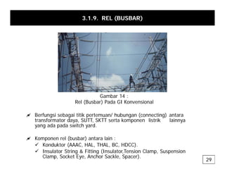 3.1.9. REL (BUSBAR)
Gambar 14 :
a Berfungsi sebagai titik pertemuan/ hubungan (connecting) antara
transformator daya SUTT SKTT serta komponen listrik lainnya
Rel (Busbar) Pada GI Konvensional
transformator daya, SUTT, SKTT serta komponen listrik lainnya
yang ada pada switch yard.
a Komponen rel (busbar) antara lain :
9 Konduktor (AAAC, HAL, THAL, BC, HDCC).
9 Insulator String & Fitting (Insulator,Tension Clamp, Suspension
Clamp, Socket Eye, Anchor Sackle, Spacer).
29
 