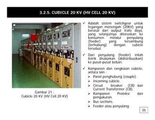 3.2.5. CUBICLE 20 KV (HV CELL 20 KV)
9 Ad l h i t it h t k
9 Adalah sistem switchgear untuk
tegangan menengah (20KV) yang
berasal dari output trafo daya,
yang selanjutnya diteruskan ke
konsumen melalui penyulang
konsumen melalui penyulang
(feeder) yang tersambung
(terhubung) dengan cubicle
tersebut.
9 Dari penyulang (feeder) inilah
listrik disalurkan (didistribusikan)
ke pusat-pusat beban.
9 K d k i bi l
9 Komponen dan rangkaian cubicle,
antara lain :
¾ Panel penghubung (couple).
¾ Incoming cubicle.
g
¾ Circuit breaker (CB) dan
Current Transformer (CB).
¾ Komponen Proteksi dan
pengukuran
Gambar 21 :
Cubicle 20 KV (HV Cell 20 KV) pengukuran.
¾ Bus sections.
¾ Feeder atau penyulang.
( )
35
 