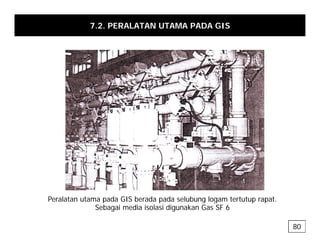 7.2. PERALATAN UTAMA PADA GIS
Peralatan utama pada GIS berada pada selubung logam tertutup rapat.
Peralatan utama pada GIS berada pada selubung logam tertutup rapat.
Sebagai media isolasi digunakan Gas SF 6
80
 