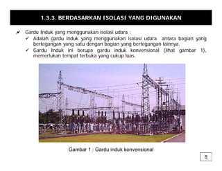 1.3.3. BERDASARKAN ISOLASI YANG DIGUNAKAN
a Gardu Induk yang menggunakan isolasi udara :
a Gardu Induk yang menggunakan isolasi udara :
9 Adalah gardu induk yang menggunakan isolasi udara antara bagian yang
bertegangan yang satu dengan bagian yang bertegangan lainnya.
9 Gardu Induk ini berupa gardu induk konvensional (lihat gambar 1),
memerlukan tempat terbuka yang cukup luas.
Gambar 1 : Gardu induk konvensional
8
 