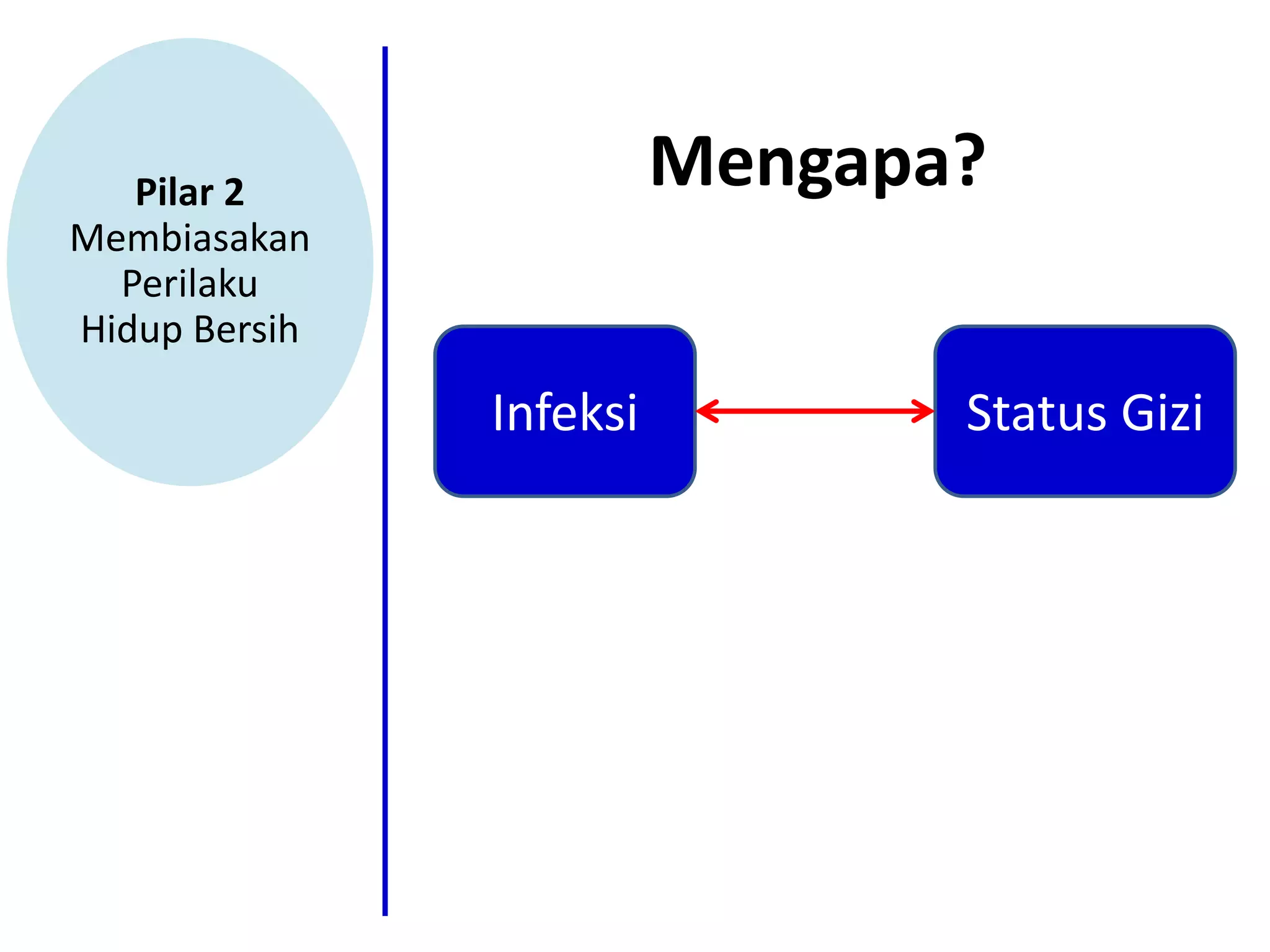 konsep-dasar-gizi-seimbang.ppt