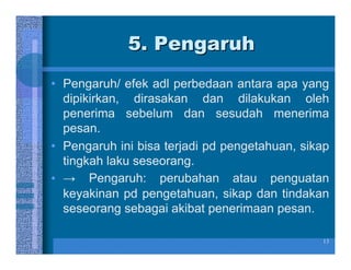 5. Pengaruh
• Pengaruh/ efek adl perbedaan antara apa yang
  dipikirkan, dirasakan dan dilakukan oleh
  penerima sebelum dan sesudah menerima
  pesan.
• Pengaruh ini bisa terjadi pd pengetahuan, sikap
  tingkah laku seseorang.
• → Pengaruh: perubahan atau penguatan
  keyakinan pd pengetahuan, sikap dan tindakan
  seseorang sebagai akibat penerimaan pesan.

                                               13
 