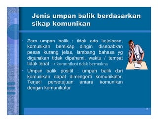 Jenis umpan balik berdasarkan
    sikap komunikan

• Zero umpan balik : tidak ada kejelasan,
  komunikan bersikap dingin disebabkan
  pesan kurang jelas, lambang bahasa yg
  digunakan tidak dipahami, waktu / tempat
  tidak tepat → komunikasi tidak bermakna
• Umpan balik positif : umpan balik dari
  komunikan dapat dimengerti komunikator.
  Terjadi persetujuan antara komunikan
  dengan komunikator



                                             15
 