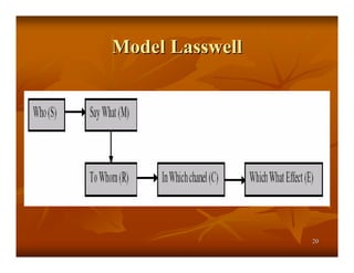 Model Lasswell




                 20
 